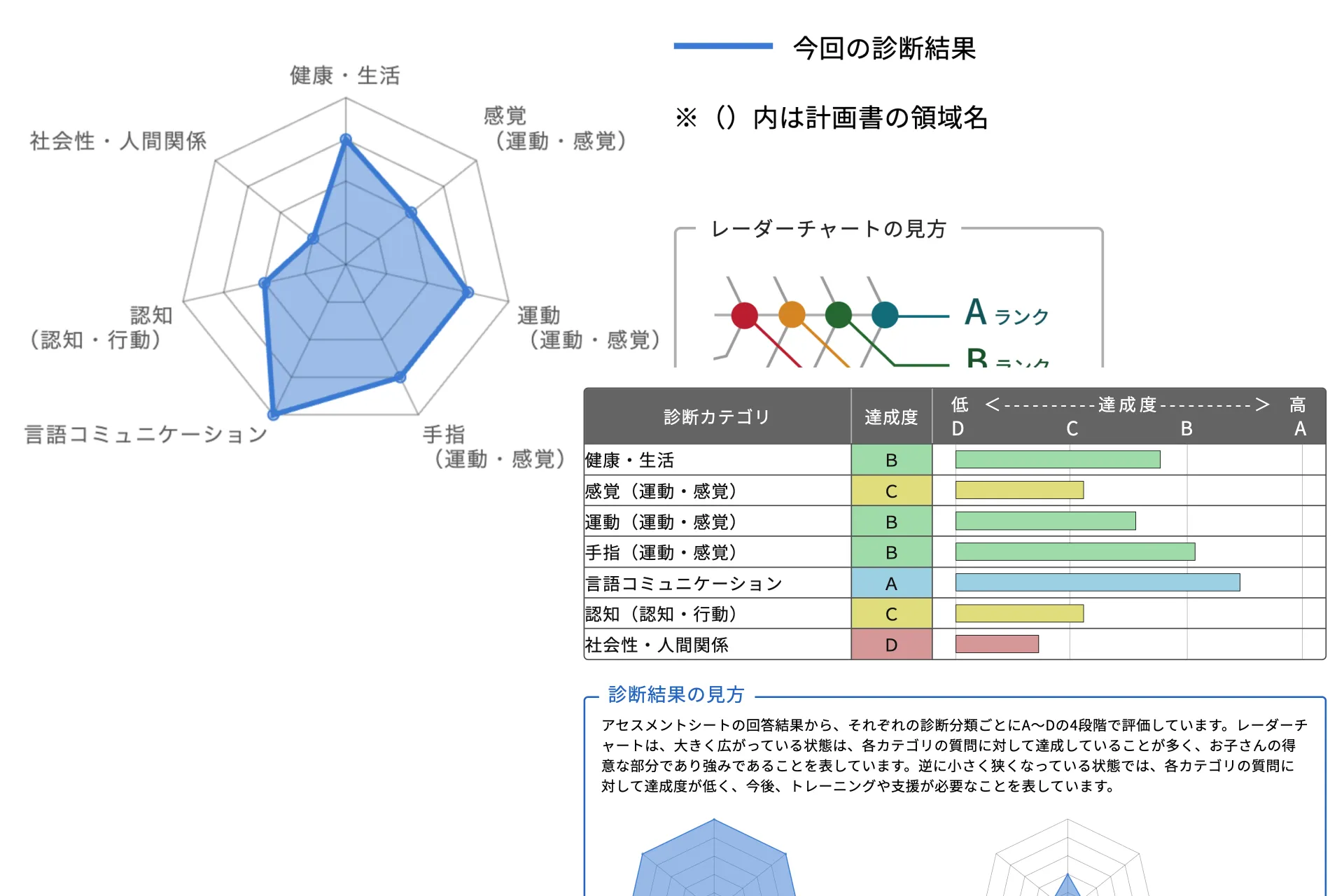 子供が知能検査をしている写真